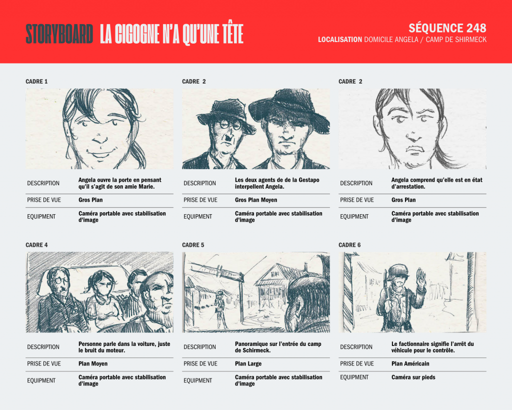 La cigogne n'a qu'une tête - Storyboard Séquence 248 - Angela arrive au camp de Schirmeck